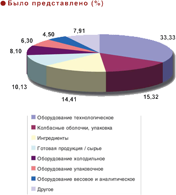  ����� 4-�� �������������� ������ ������ ��������� 