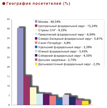  ����� 4-�� �������������� ������ ������ ��������� 