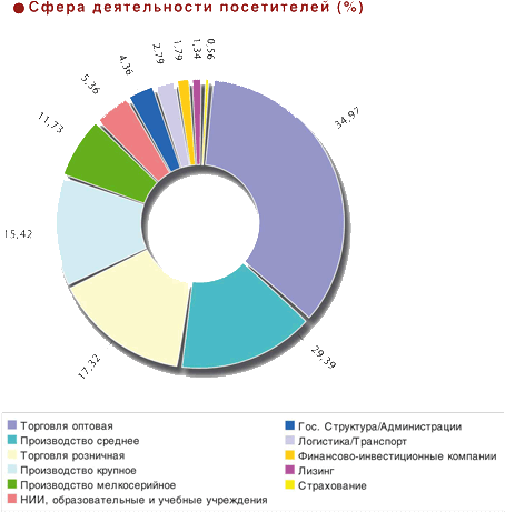  ����� 4-�� �������������� ������ ������ ��������� 