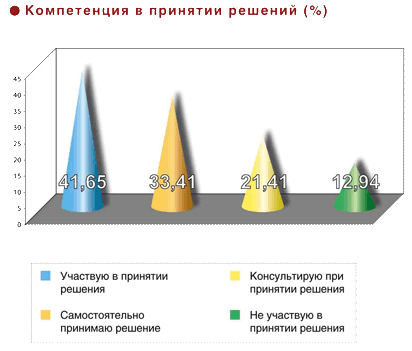  ����� 4-�� �������������� ������ ������ ��������� 