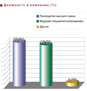  ����� 4-�� �������������� ������ ������ ��������� 