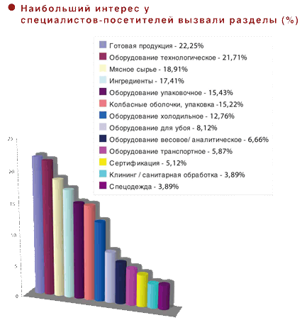  ����� 4-�� �������������� ������ ������ ��������� 