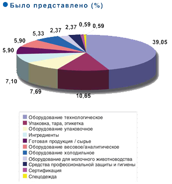  ����� 3-�� �������������� ������ �������� ��������� 