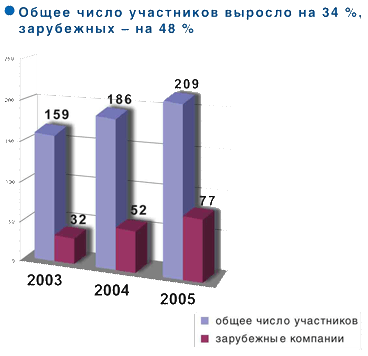  ����� 3-�� �������������� ������ �������� ��������� 