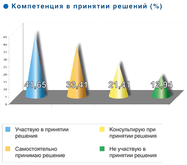  ����� 3-�� �������������� ������ �������� ��������� 