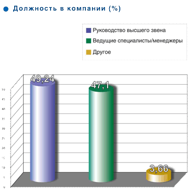  ����� 3-�� �������������� ������ �������� ��������� 