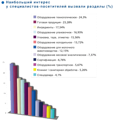  ����� 3-�� �������������� ������ �������� ��������� 