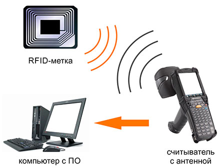   RFID-   