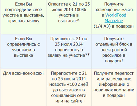  100    WorldFood Ukraine 2014!