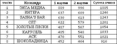   Trade Bowling Cup 2014