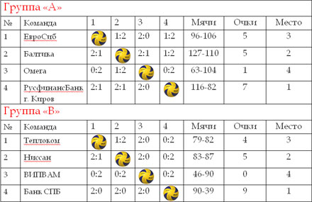   VOLLEY TRADE CUP 2013