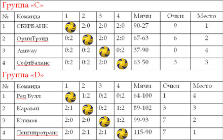   VOLLEY TRADE CUP 2013