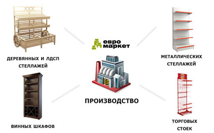 ����� ����������� ������� ���� �� �������� �������� � ���������� ������ ���� ����� �������� ������