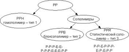  ��� ������� ���������������� �����? 