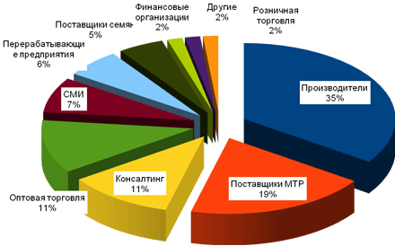  ����������� ������ � ������ �������-2010� 