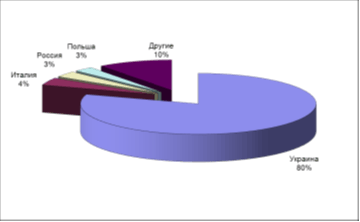  ����� � ������ �������-2011. ����� ��������� 