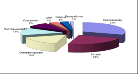  ����� � ������ �������-2011. ����� ��������� 