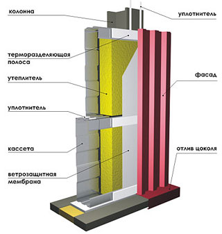  ����������� �������������� ��������� �� ������ ������������ ��� ������� �������. ������������ ������������� ������������ ��� ������� ������� 
