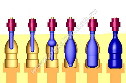  ������-������ �� ������������ ����������� �������. ������������ � ����������� ������������. ������������ ��� ������������ ������� 