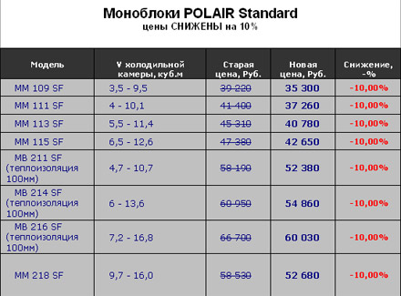 ������ ��������� ����������� �������� �������� ���!