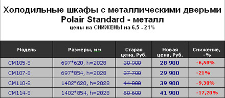 ������ ��������� ����������� �������� �������� ���!