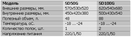    KORECO SD50G/SD100G