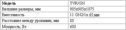     TVR/GN