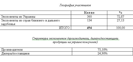  ����� X �������������� ������������� ������ 