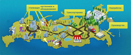  ����� �� ������������� ������� 