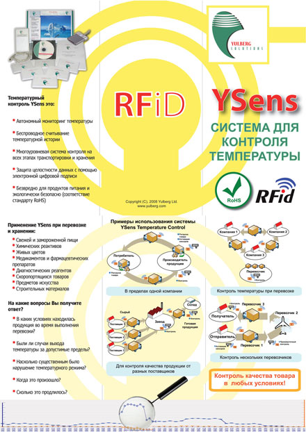 Yulberg YSens -  